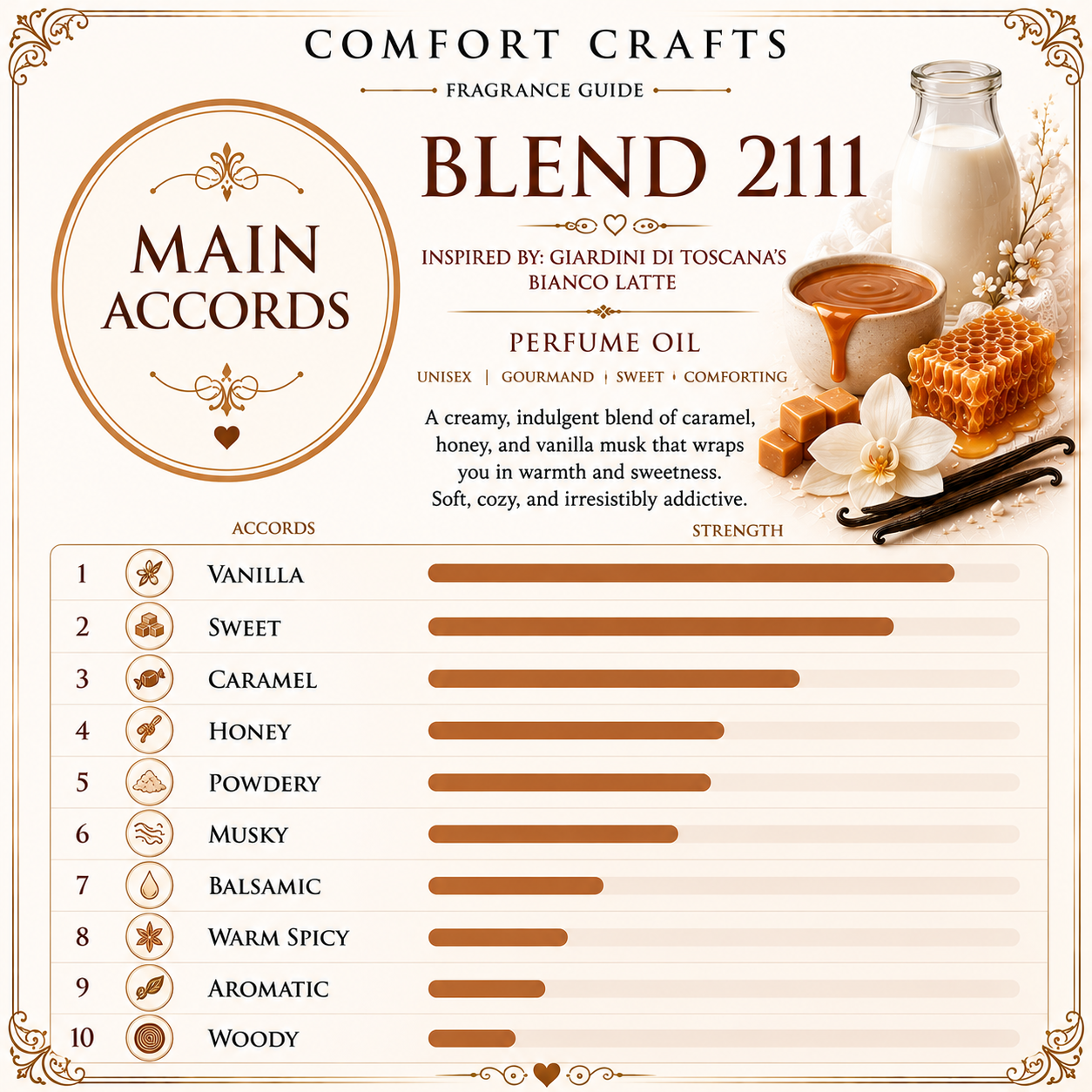Blend 2111 Impression of Giardini di Toscana's Biaco Latte - Unisex