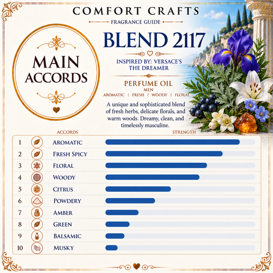 A fragrance guide graphic for Comfort Crafts Fragrances Blend 2117, showing main accords with a bar chart and floral illustration. The chart lists accords such as aromatic, fresh spicy, floral, woody, citrus, powdery, amber, green, balsamic, and musky with corresponding bar lengths.