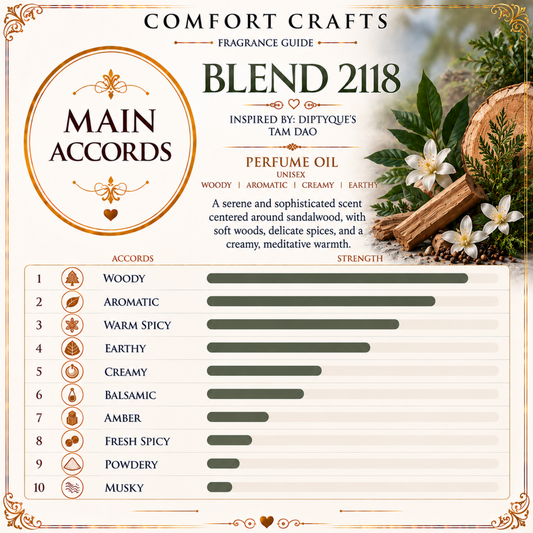 A fragrance oil blend guide graphic for Comfort Crafts Blend 2118, showing main accords with a bar chart of strength levels and decorative botanical imagery on a white background with an ornate border.