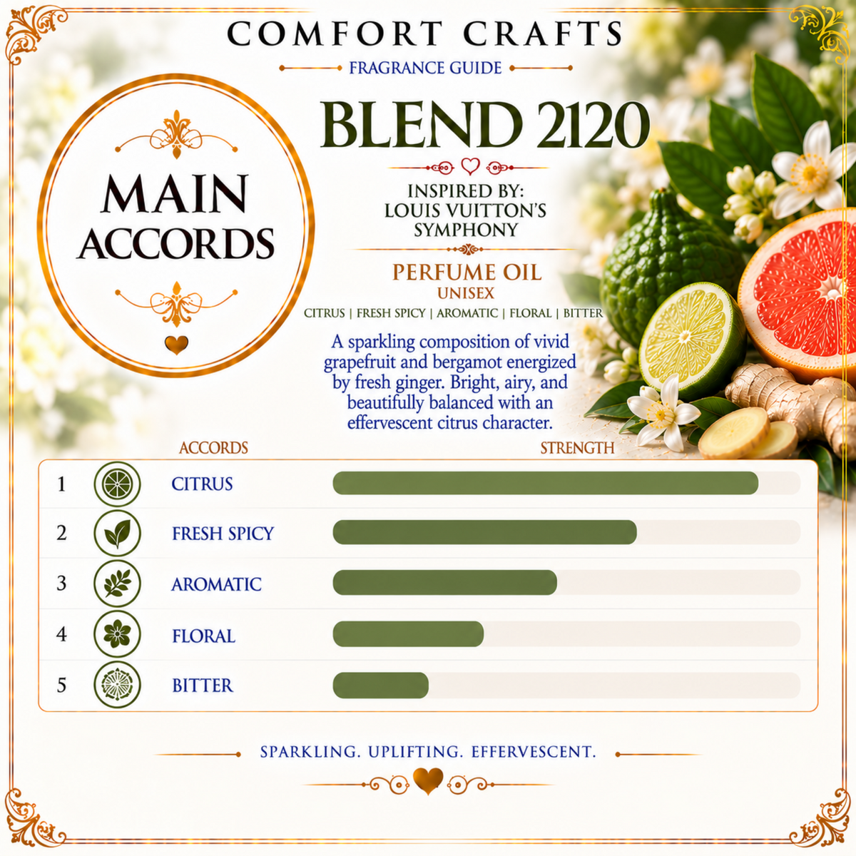 A fragrance blend guide card for Comfort Crafts Blend 2120 Perfume Oil Unisex. The card features a decorative cream background with gold borders, a large 'MAIN ACCORDS' logo, and a table listing citrus, fresh spicy, aromatic, floral, and bitter notes with green progress bars.