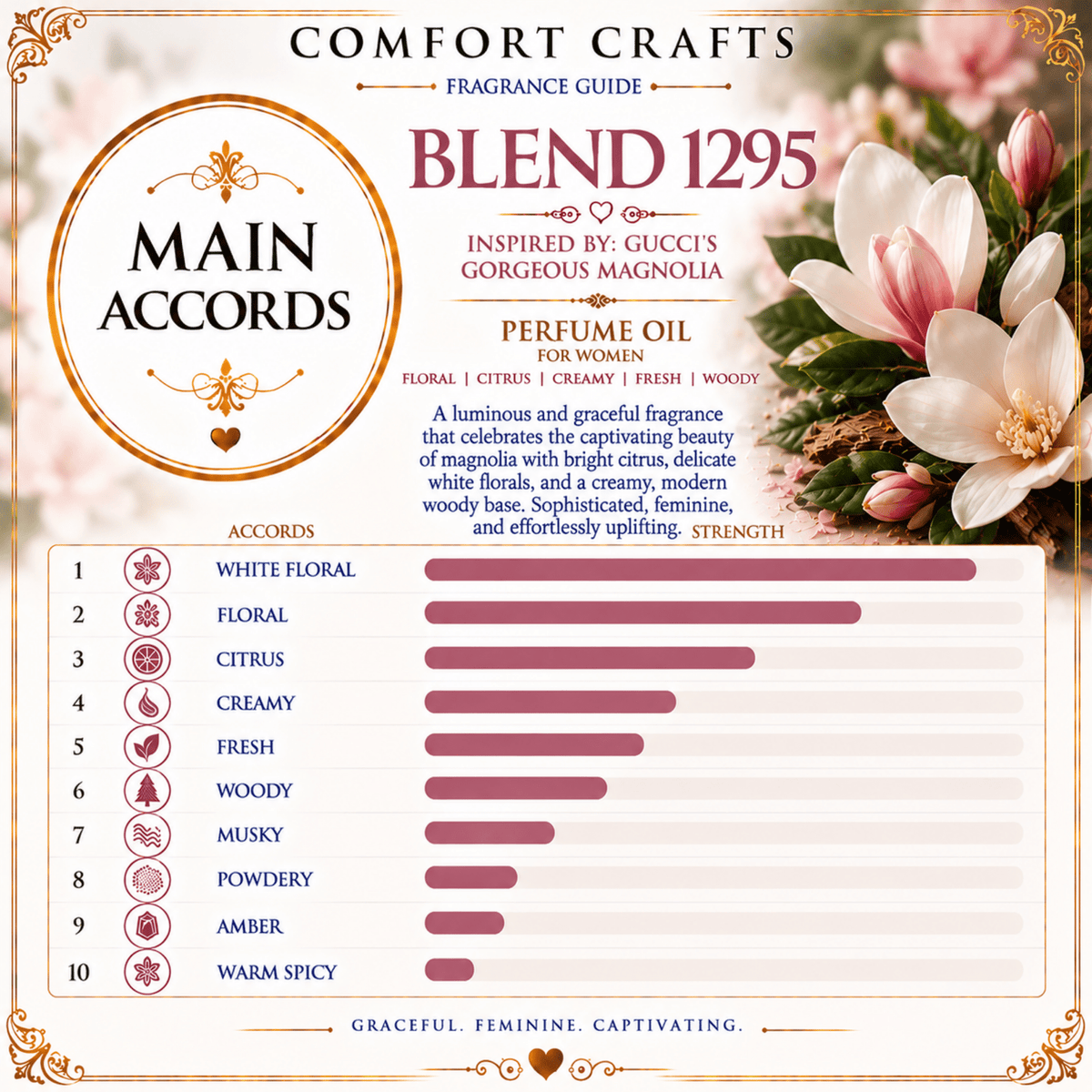 BLEND 1295 | IMPRESSION OF FLORA GORGEOUS MAGNOLIA - GUCCI | Women - COMFORT CRAFTS - TIMELESS * SIMPLE * ELEGANT