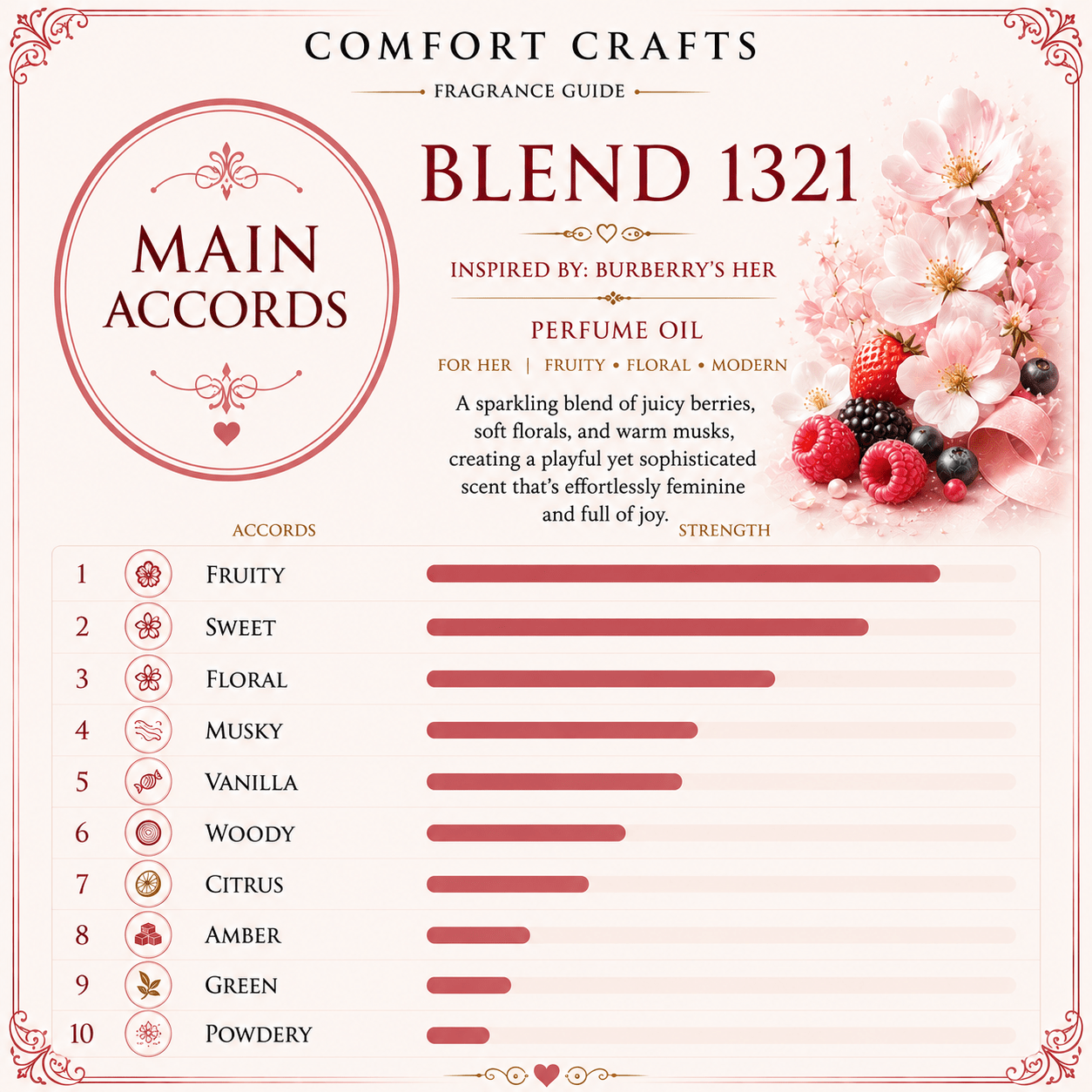 Blend 1321 Impression of Burberry's Her - COMFORT CRAFTS - TIMELESS * SIMPLE * ELEGANT