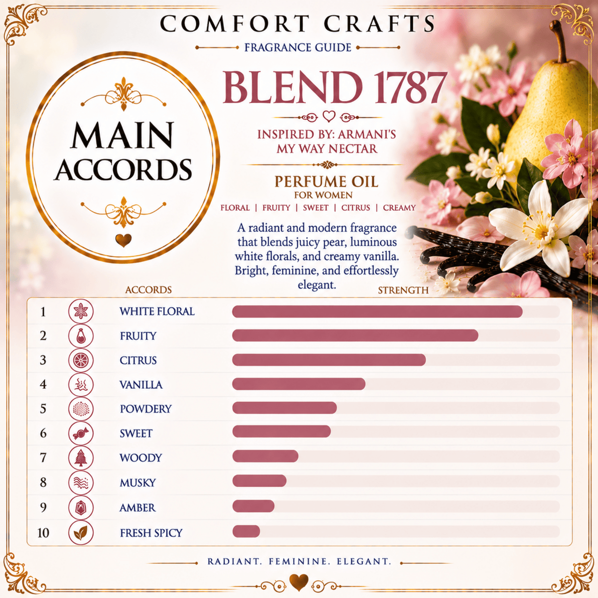BLEND 1787 | IMPRESSION OF MY WAY NECTAR - ARMANI | Women - COMFORT CRAFTS - TIMELESS * SIMPLE * ELEGANT