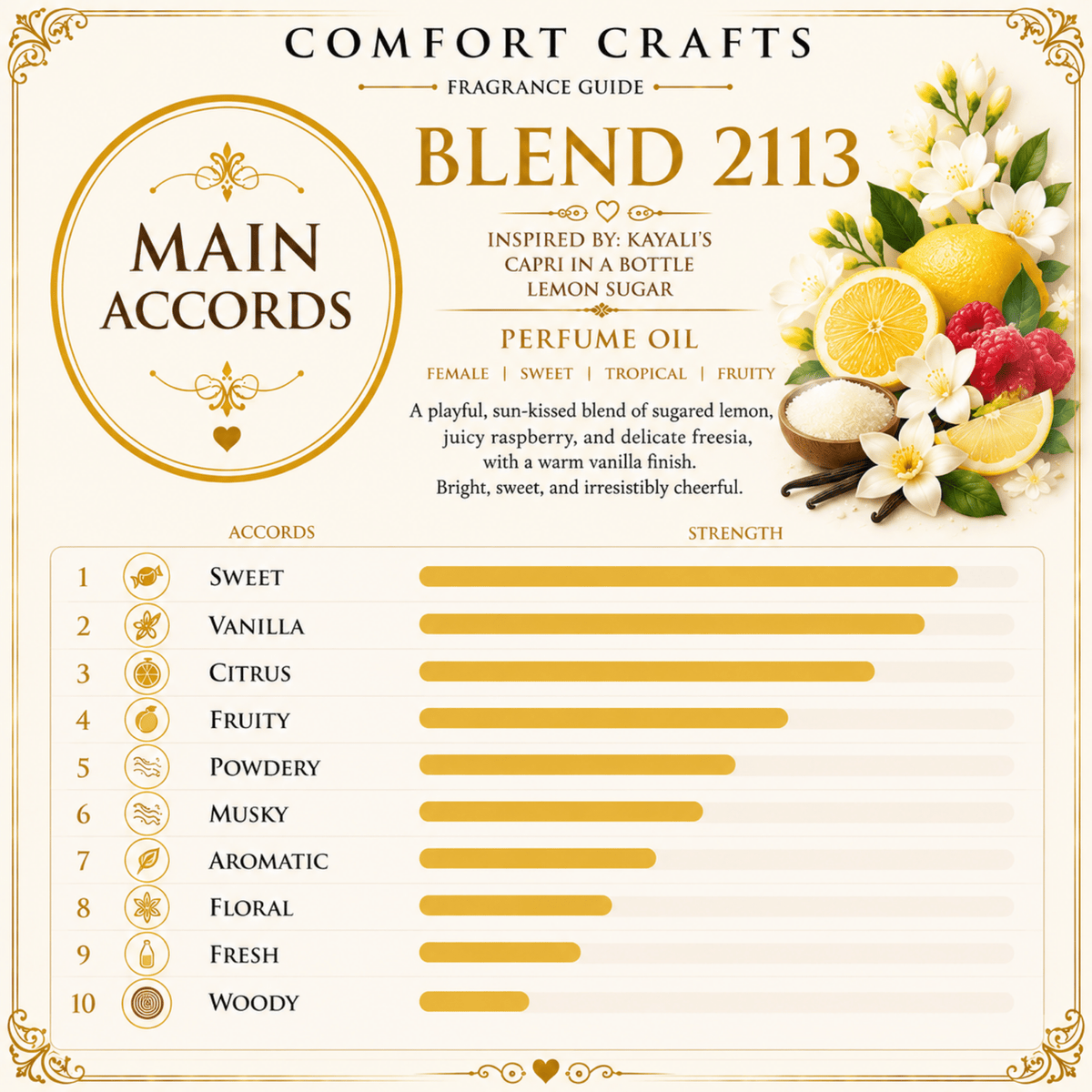 Blend 2113 | Impression of Capri in a Bottle - Lemon Sugar | Women - COMFORT CRAFTS - TIMELESS * SIMPLE * ELEGANT