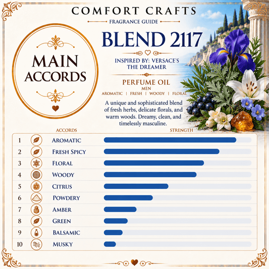 Blend 2117 | Impression of The Dreamer | Men - COMFORT CRAFTS - TIMELESS * SIMPLE * ELEGANT