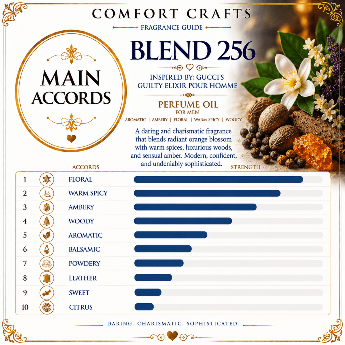BLEND 256 | IMPRESSION OF GUILTY ELIXIR POUR HOMME - GUCCI | Men - COMFORT CRAFTS - TIMELESS * SIMPLE * ELEGANT