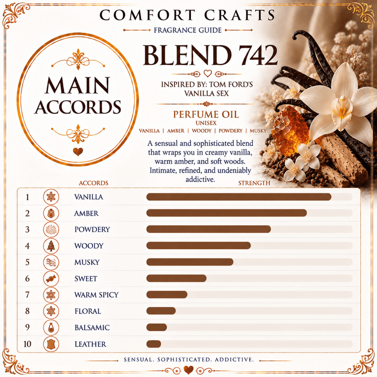 BLEND 742 | IMPRESSION OF VANILLA SEX - TOM FORD | Unisex - COMFORT CRAFTS - TIMELESS * SIMPLE * ELEGANT